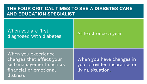 The Four Critical Times to See a Diabetes Care and Education Specialist